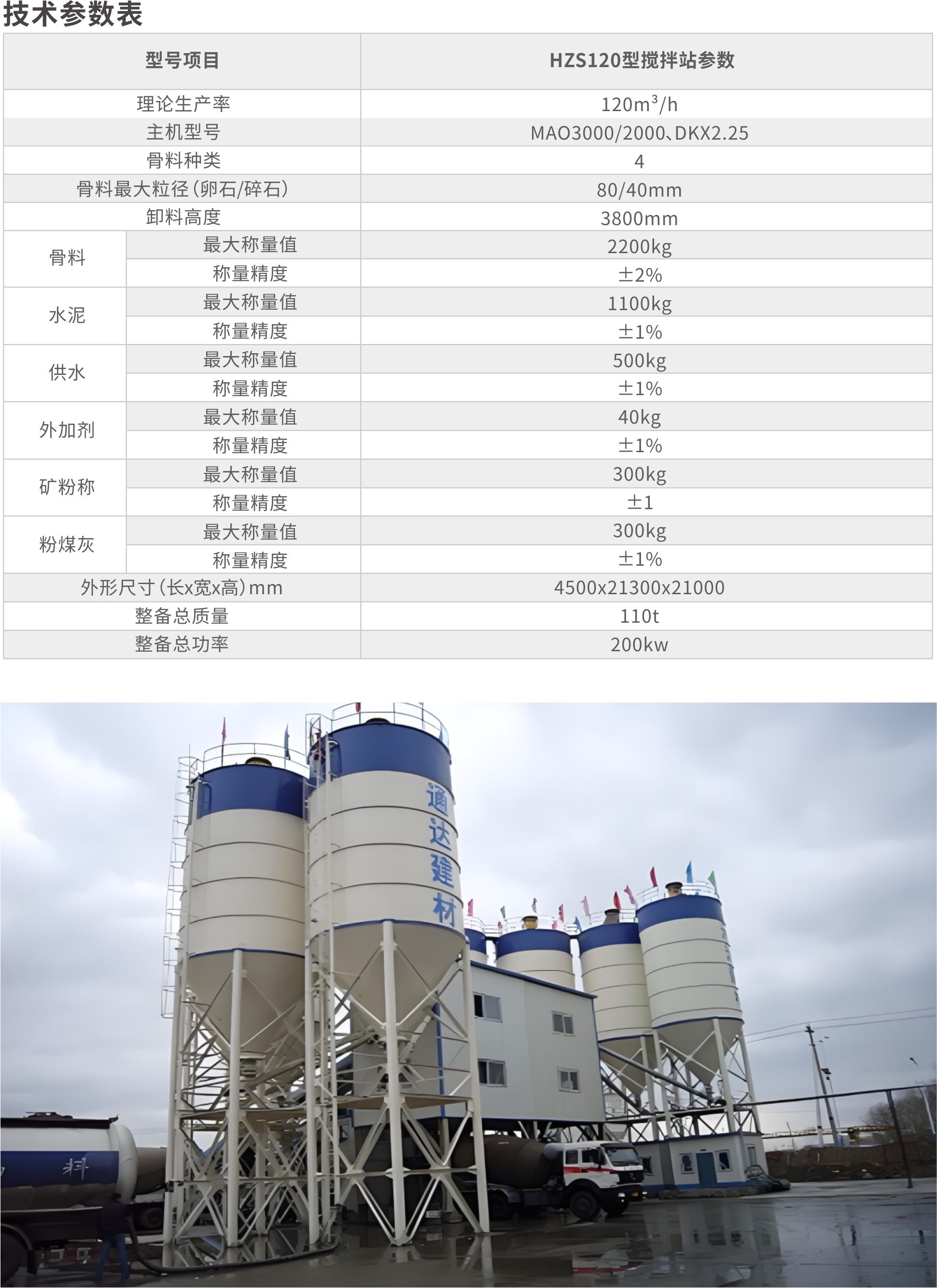 58507141.jpg HZS120.jpg